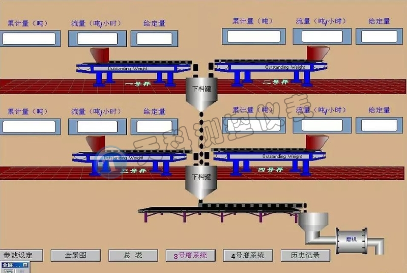 天科自動(dòng)化